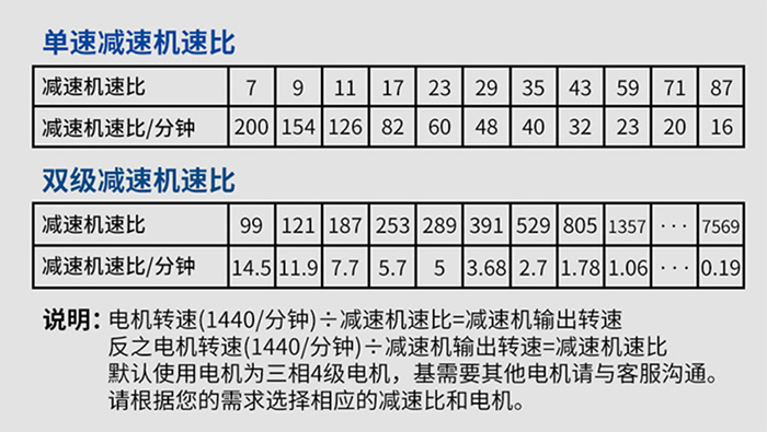 BX系列參數(shù) BX系列參數(shù)