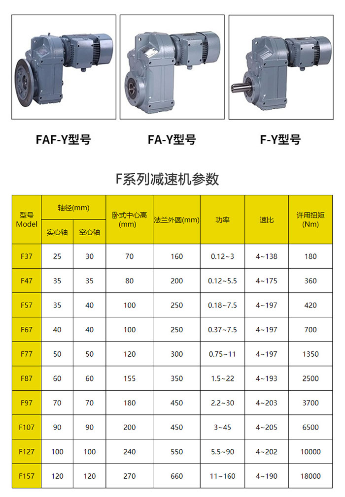F系列型號及參數(shù)