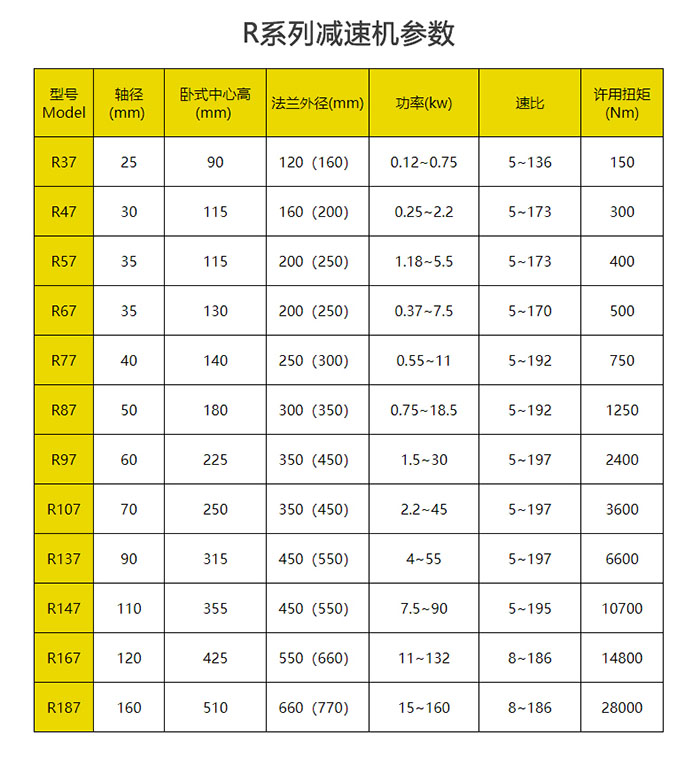 R系列參數(shù) R系列參數(shù)