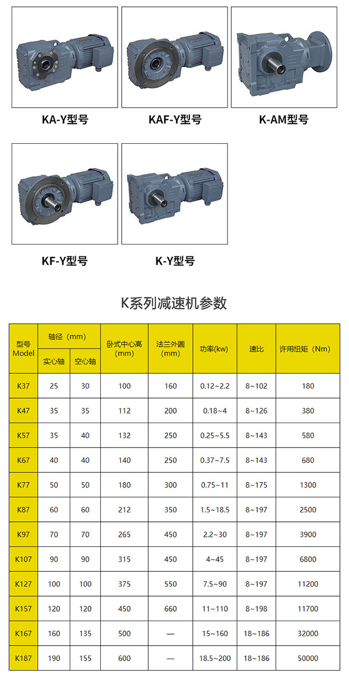 K系列型號(hào)